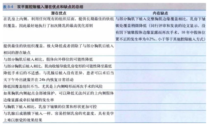 假体隆胸多少钱大概