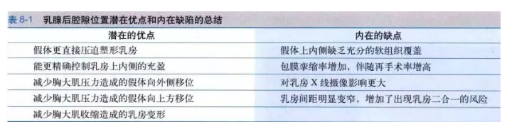 自体脂肪填充隆胸价格
