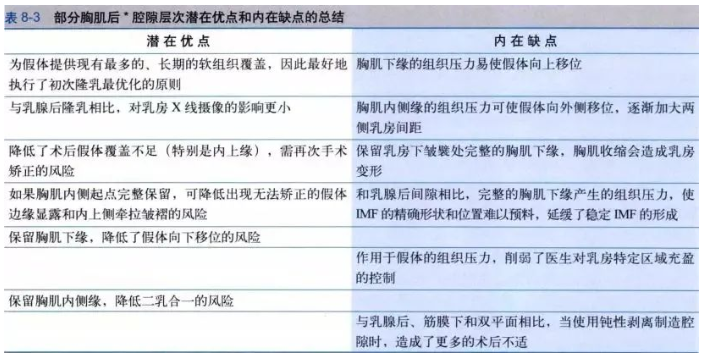 假体隆胸价钱