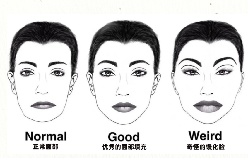 馒化脸图片