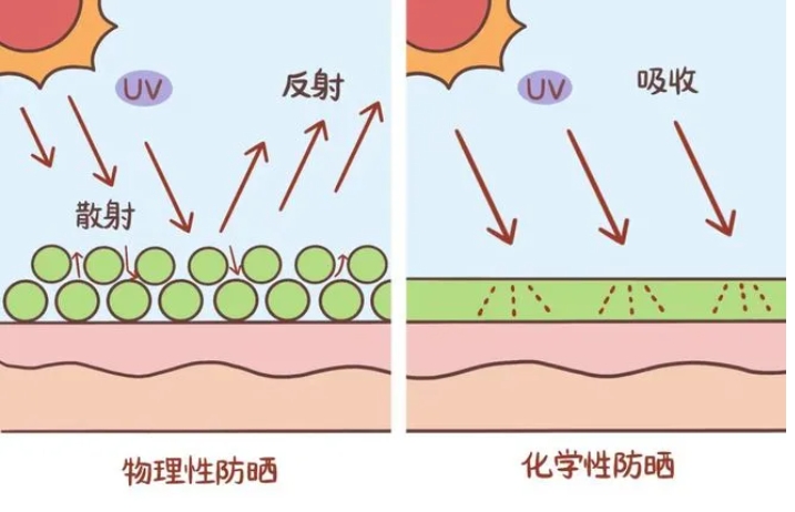 面部脂肪填充后可以运动吗