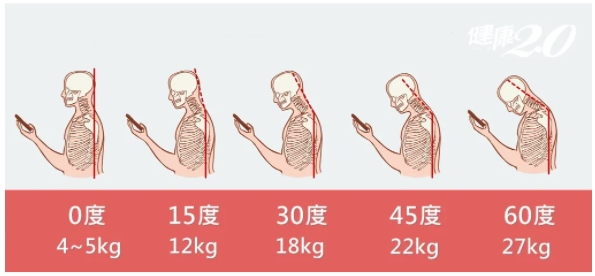 富贵包怎么消除最有效