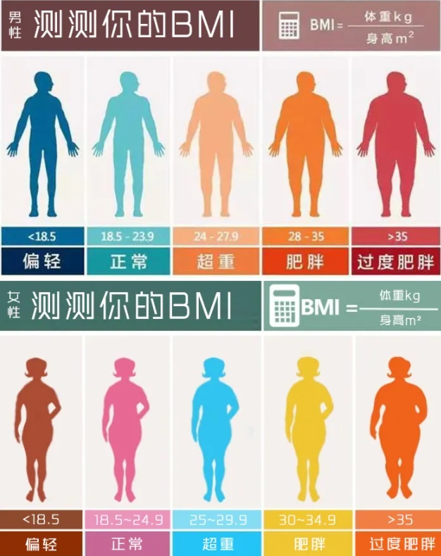 吸脂能瘦多少斤