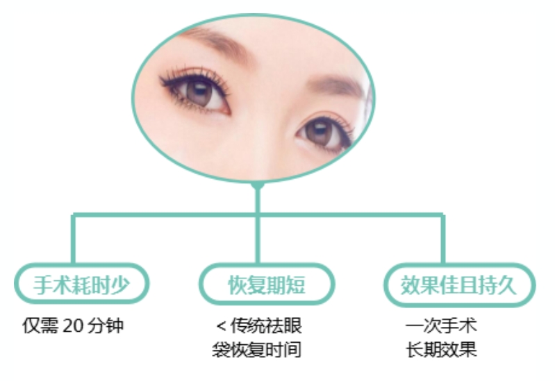 眼袋是怎样产生的,如何消除