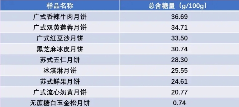 减肥最快效果最好方法