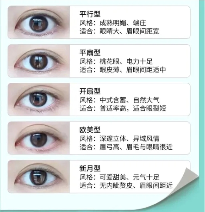 割双眼皮哪种好
