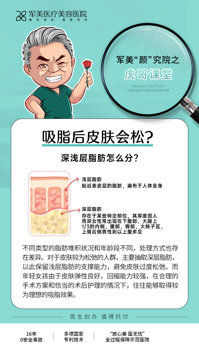 吸脂后皮肤会变松弛吗