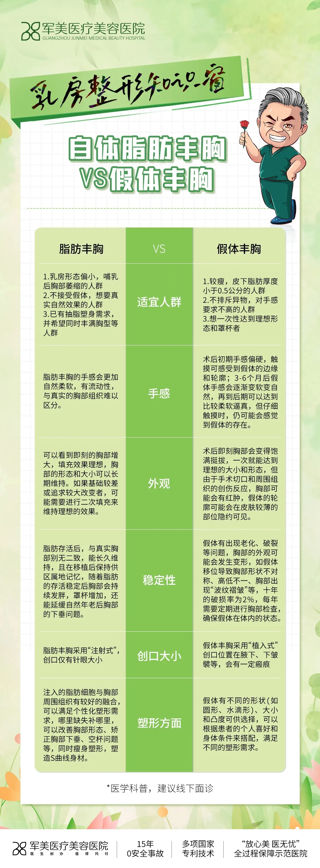 王世虎脂肪丰胸