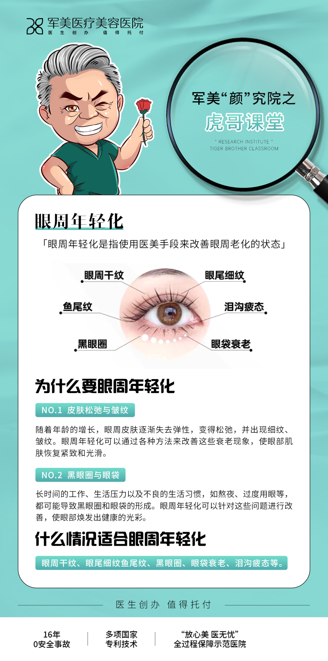 眼周年轻化是什么项目