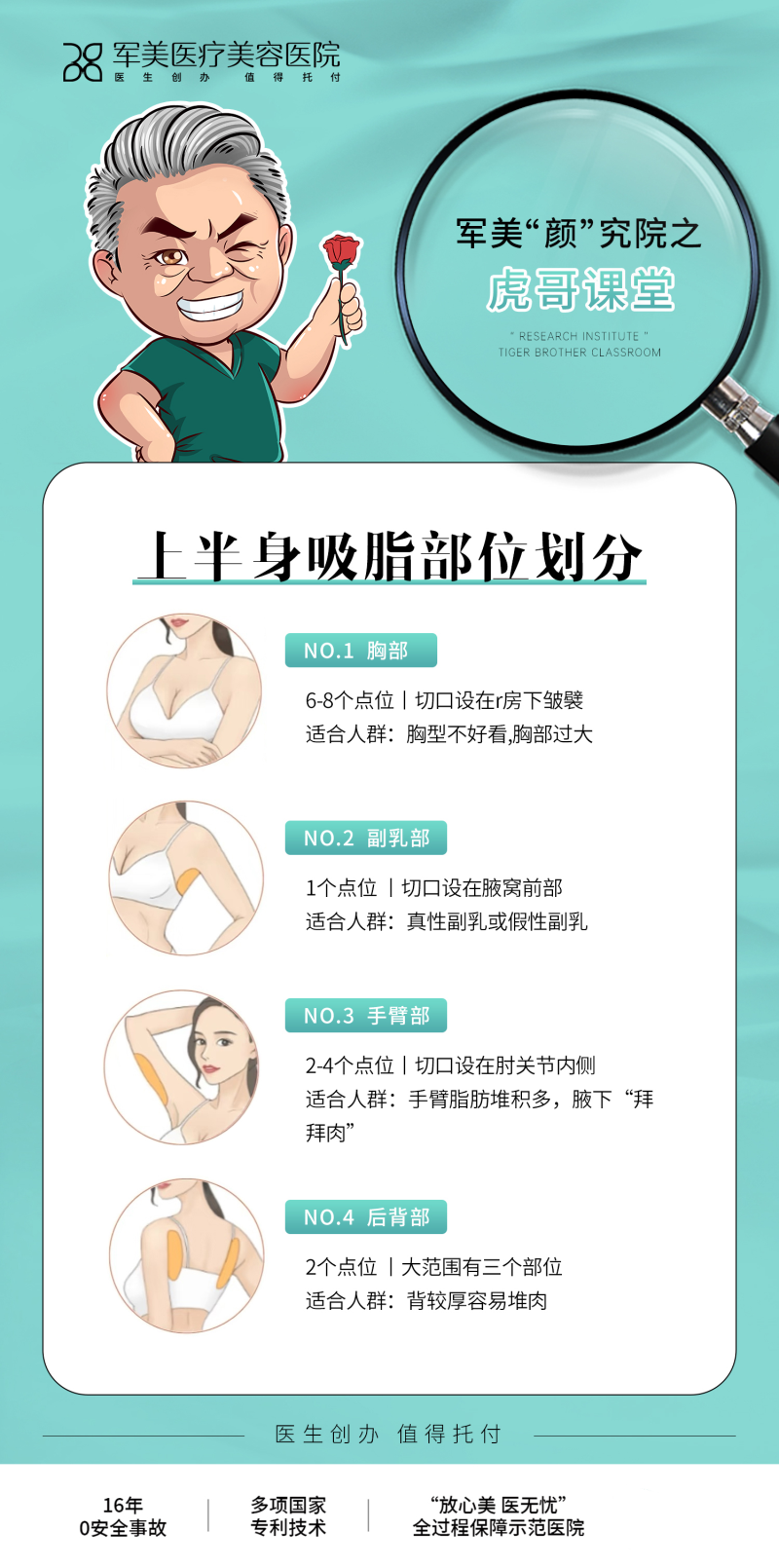 吸脂能瘦多少斤