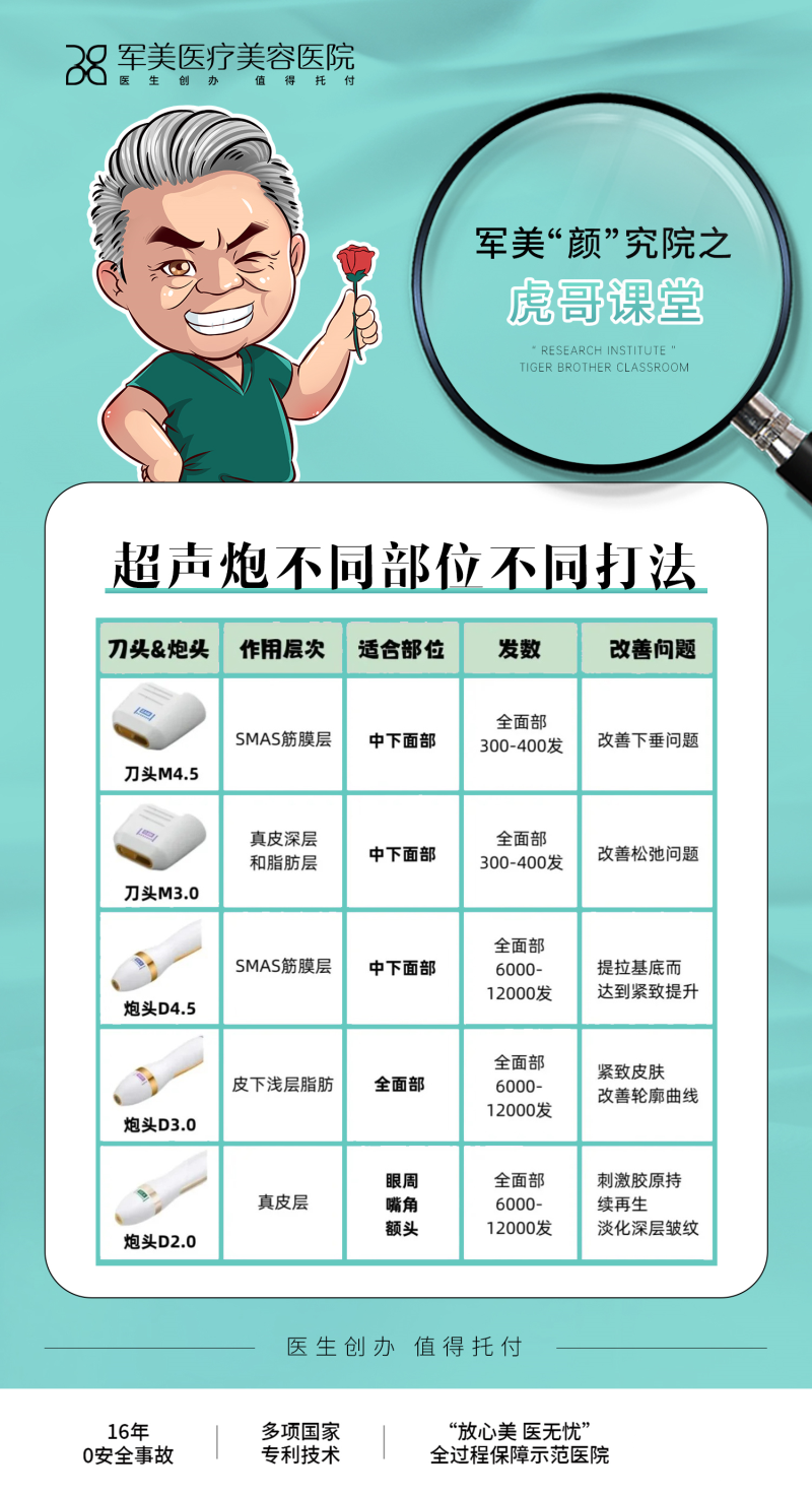 超声炮的功效和作用