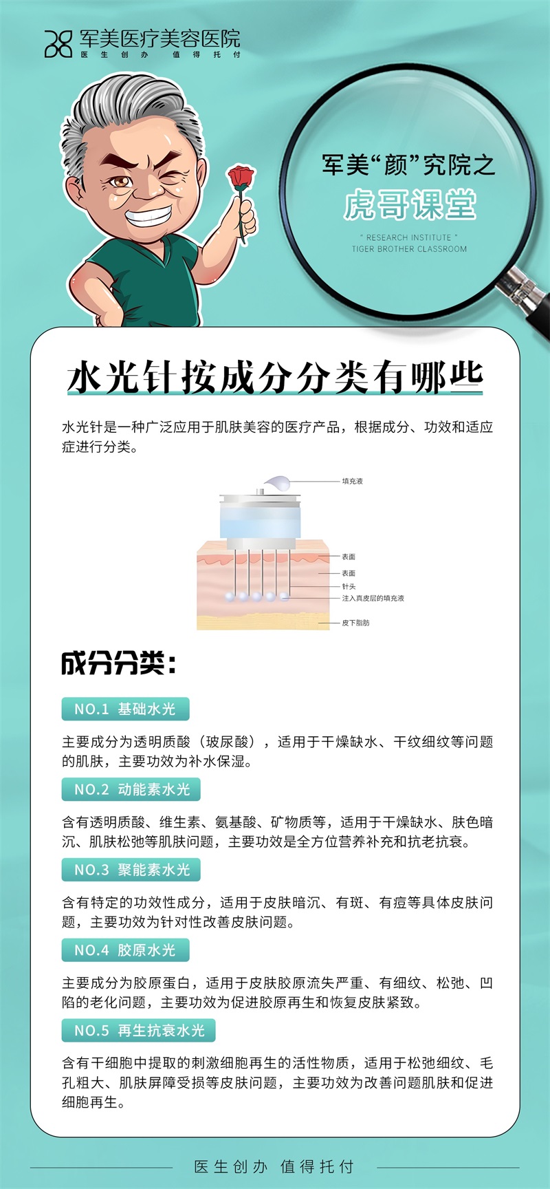 水光针成分有哪些