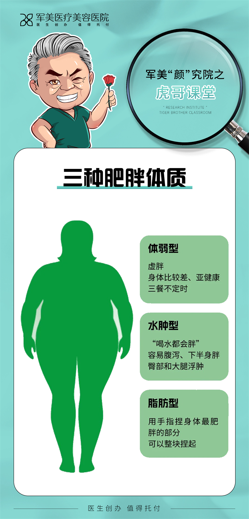 肥胖体质有几种类型