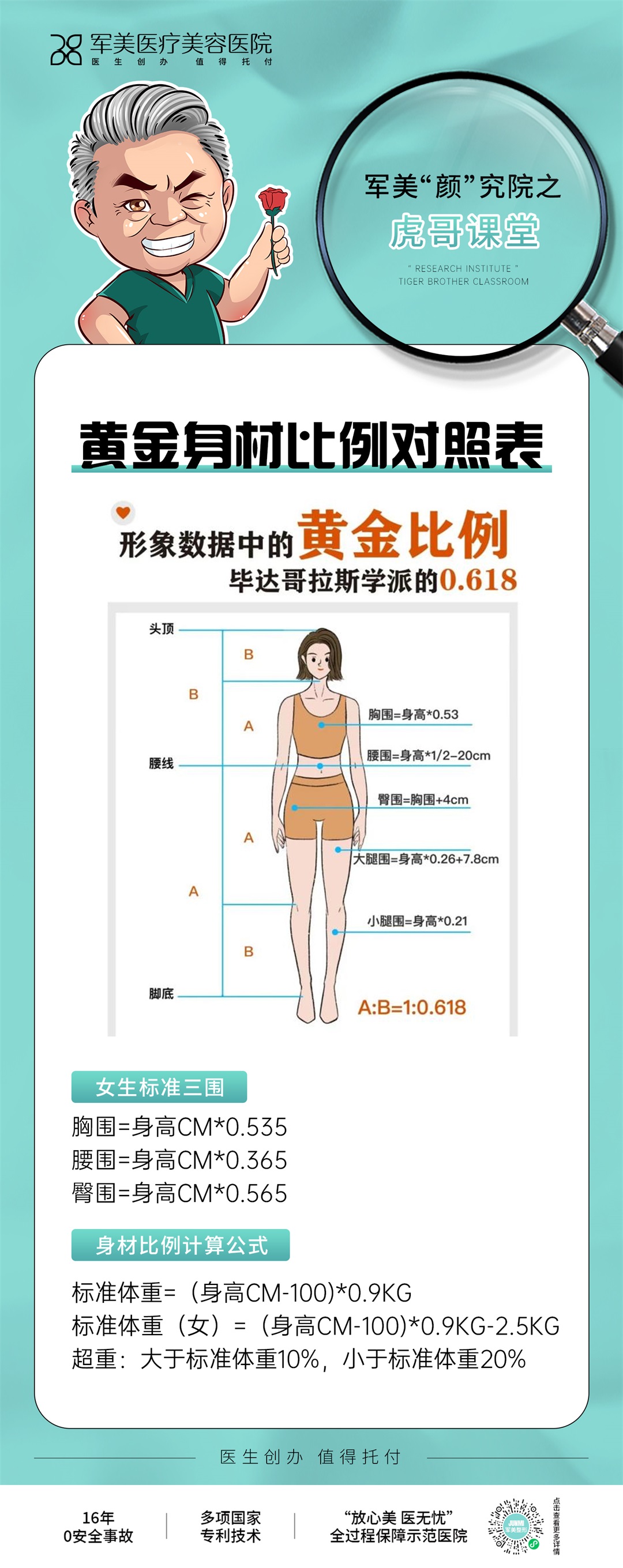 身材黄金比例怎么算