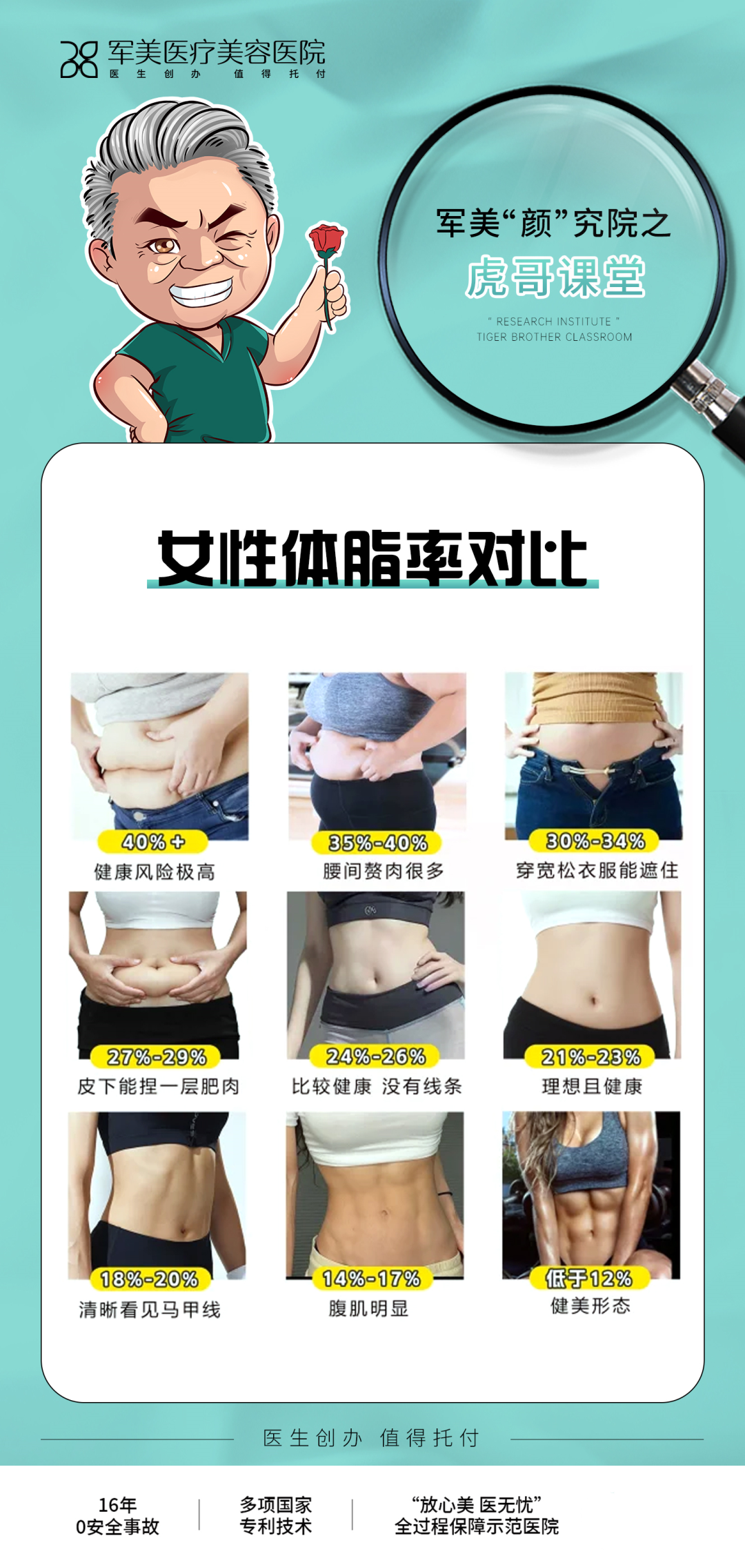脂率多少正常
