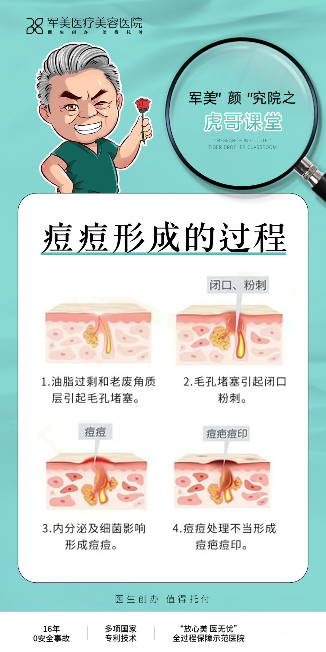 痘痘肌是什么原因引起的