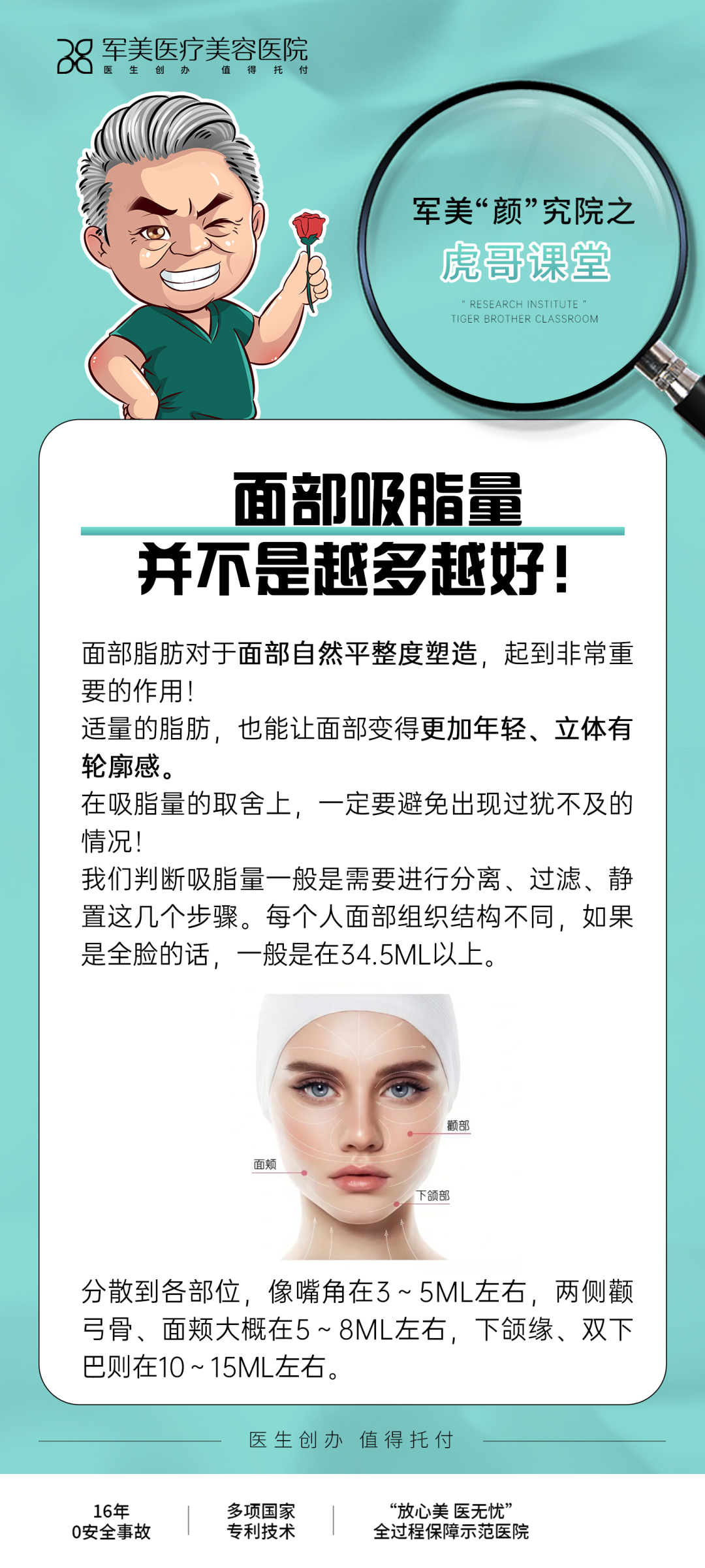 面部吸脂一般吸多少ml