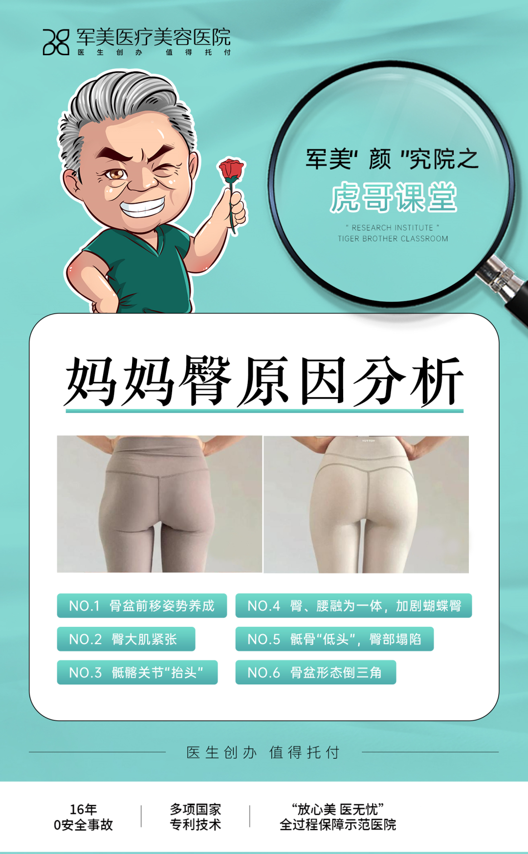 妈妈臀是怎么形成的图示