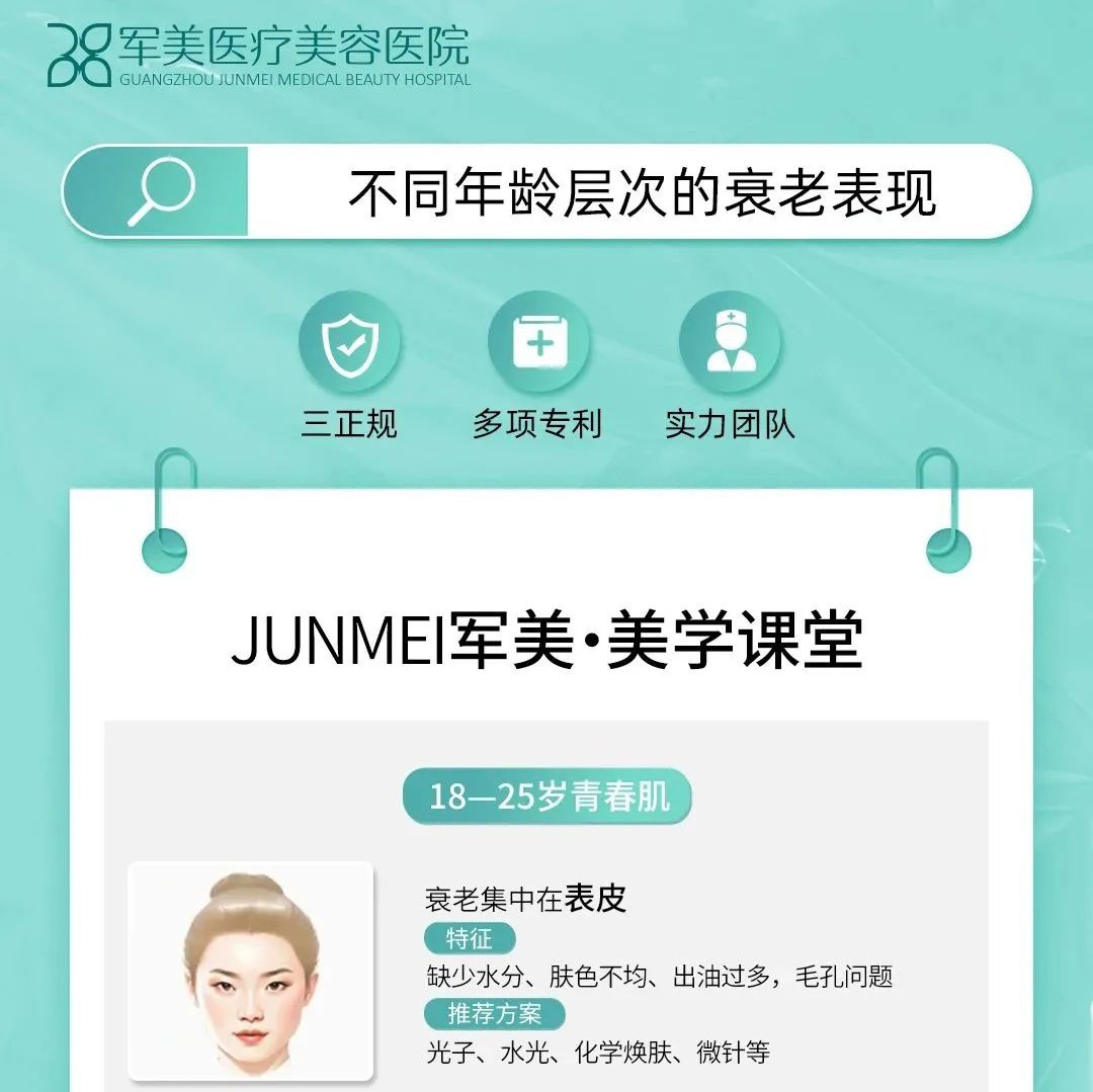 不同年龄段的面部会有哪些衰老表现？