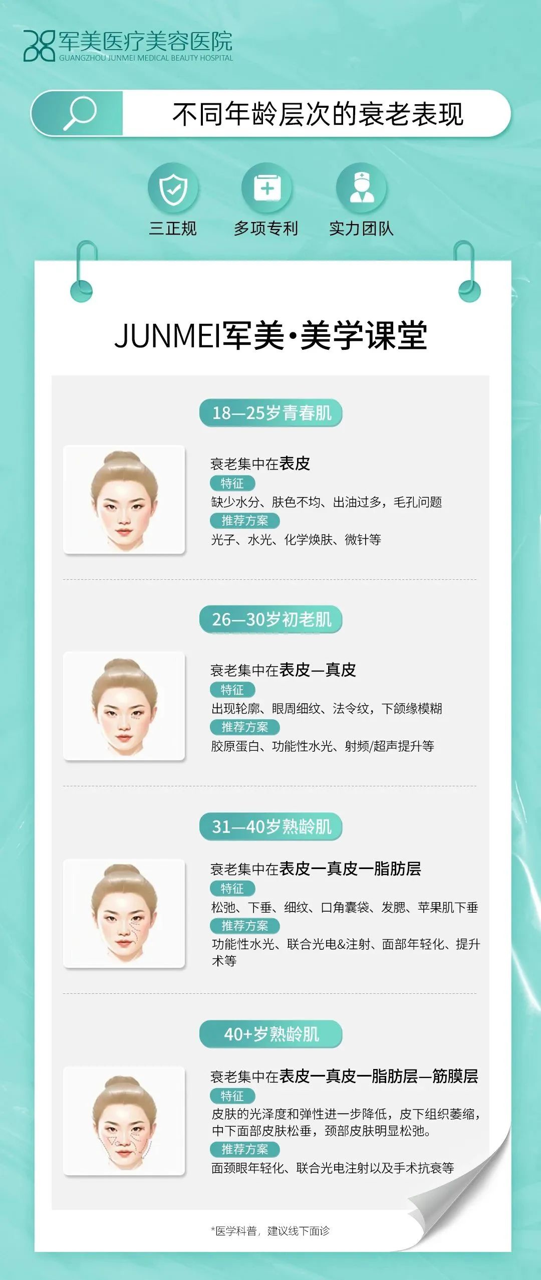 面部衰老的原因
