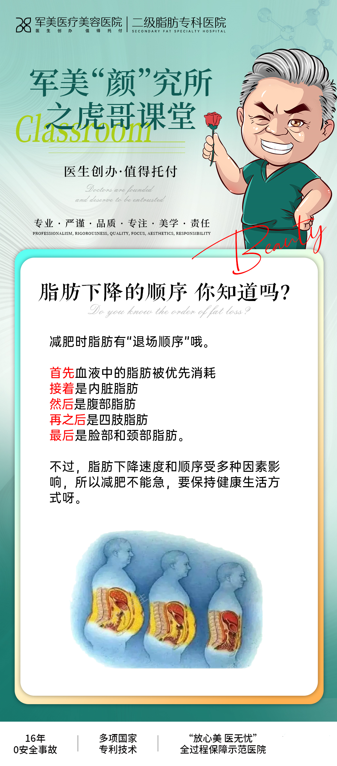 减肥时脂肪是怎么排出去的