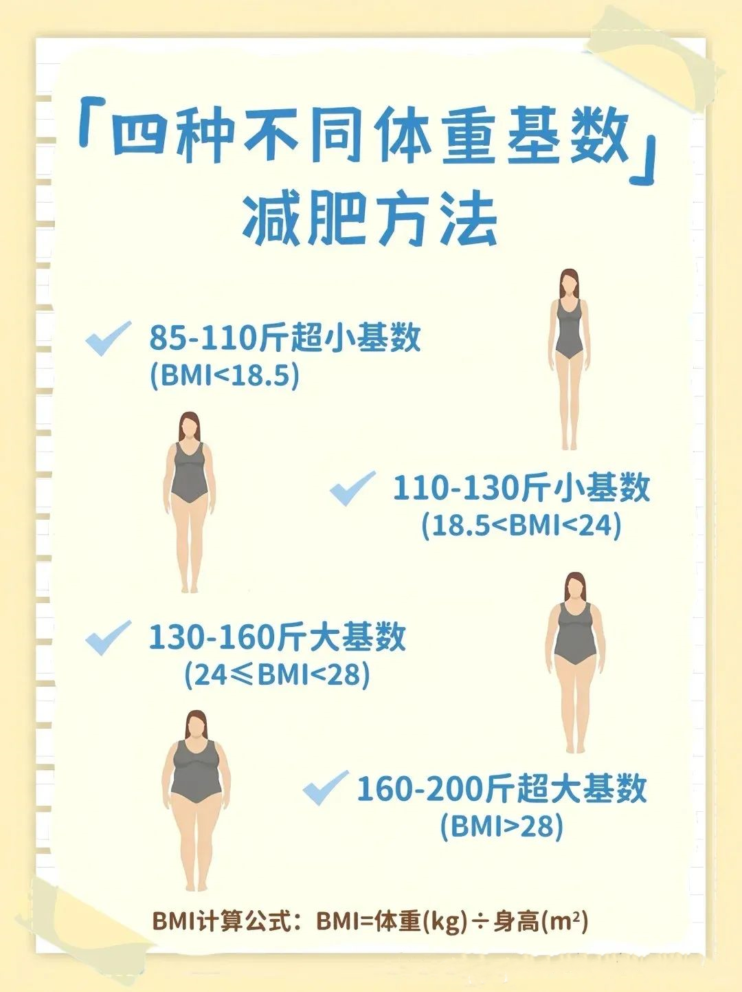 如何高效减肥
