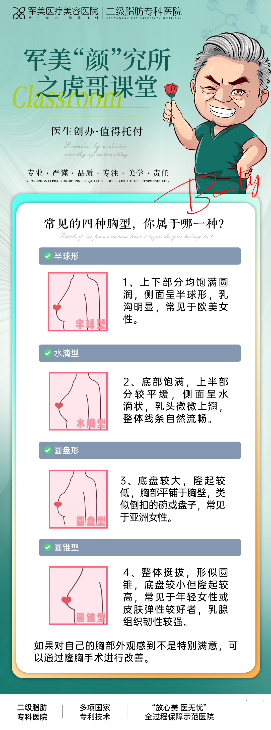 胸型分几种类型