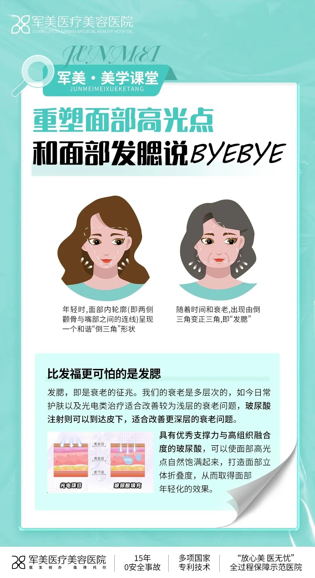 面部发腮的解决方法