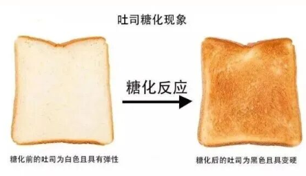 如何抗糖抗衰老