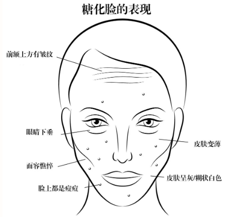 如何抗糖抗衰老