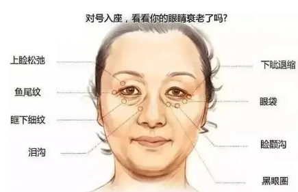 垮脸是什么原因