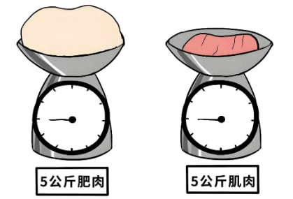 吸脂能瘦多少斤
