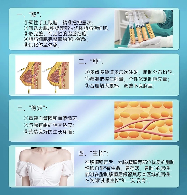 广州军美吴国勇脂肪填充胸技术