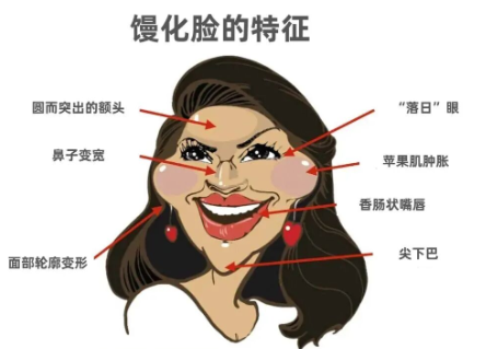 面部馒化的表现图