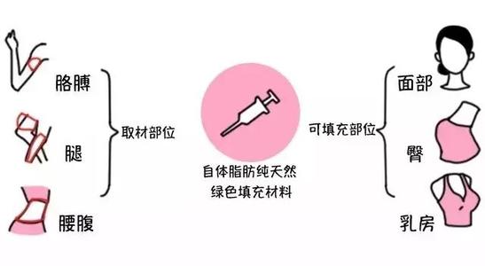 面部凹陷怎么改善