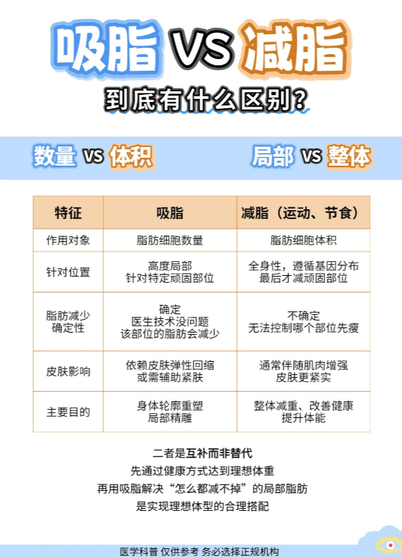 吸脂能瘦多少斤