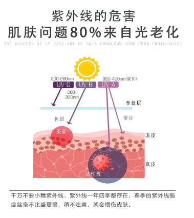 夏天防晒怎么涂最正确呢