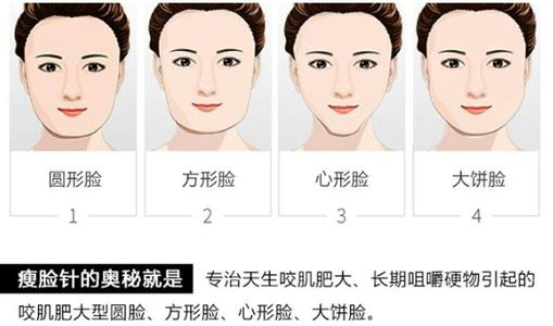 哪家整形医院注射瘦脸针好?广州军美注射瘦脸针如何？